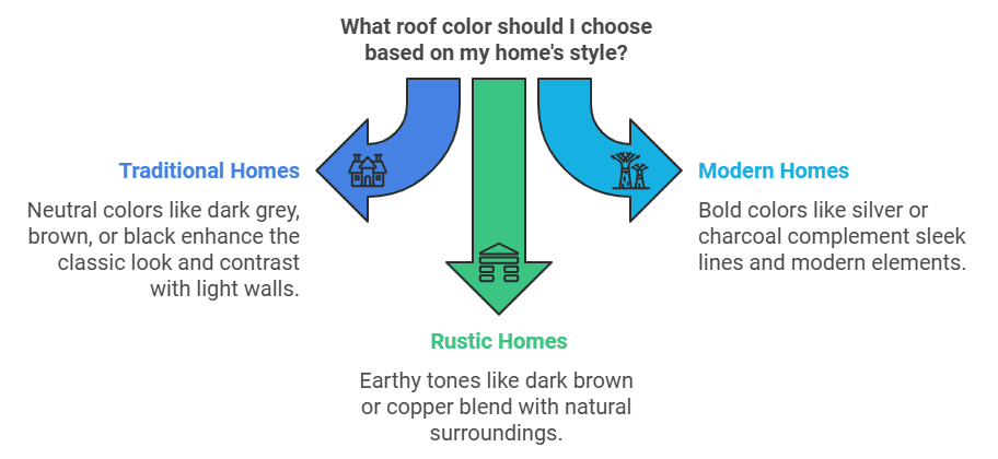 What roof color should I choose based on my home's style